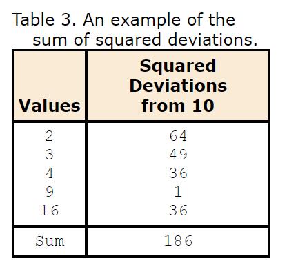Sum of Squared Deviations A final idea/heuristic : what if we look at the sum of squared deviations from a particular