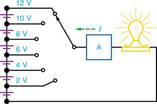 3-1: The Current I = V/R I = V / R In practical units, this law may be stated as: amperes = volts / ohms Fig.