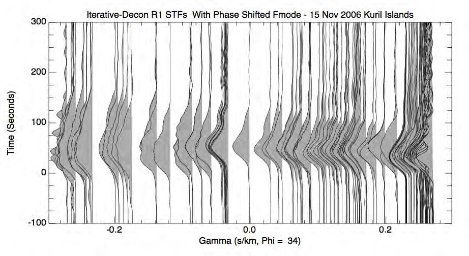 Figure 10. Directivity pattern observed in R1 STF estimates computed using TGF with aspherical Earth corrections for 15 November 2006.