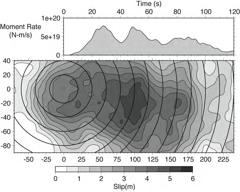 Figure 12a. Slip model obtained from joint inversion of P-, S- and R1-waves and moment-rate history of the 15 November 2006 M W 8.3 earthquake.