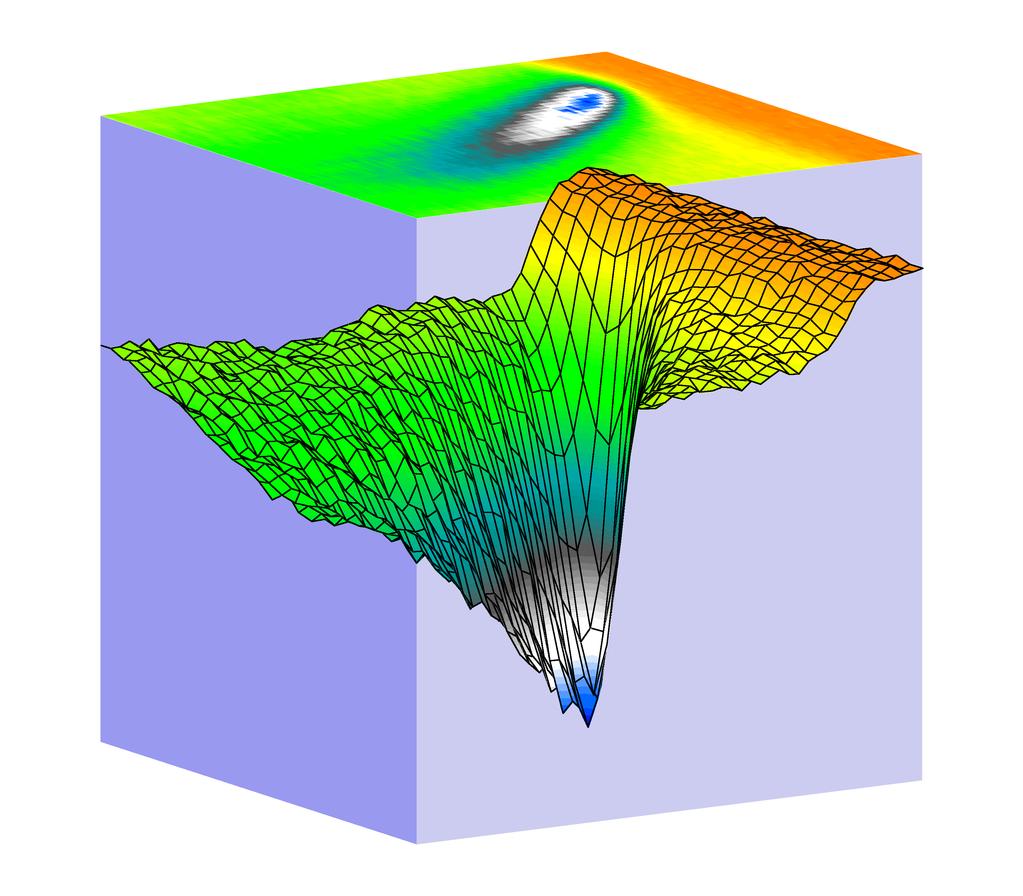Two dimensional electron detection hn Y X EDC Energy Distribution Curve (EDC) Momentum