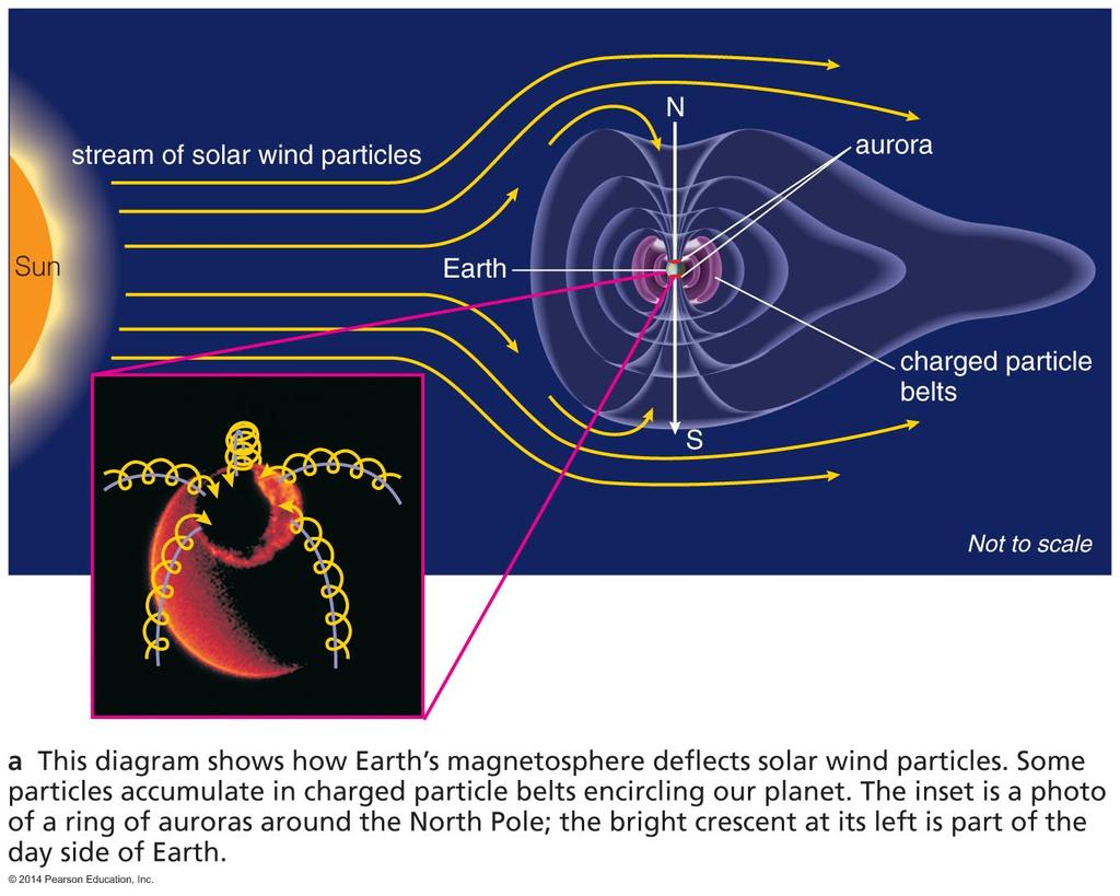 Earth's Magnetosphere Magnetic field of Earth's atmosphere