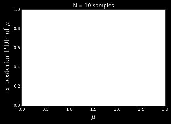 Frequentist_Bayesian_Eample In [73]: print print bar 10 1.10537446678 In [74]: plt.plot(muvec, posterior_flat_prior) plt.plot((bar, bar), (0., 1.), '--', label=r'$ \overline{} $') plt.