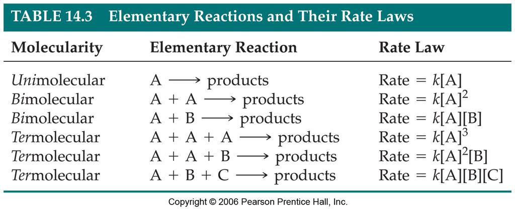 6. Reaction Mechanisms p.