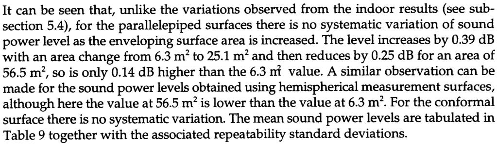 26 db higher and those obtained using conformal surfaces are 0.34 db lower. 5.5 RESULTS FROM MEASUREMENTS PERFORMED OUTDOORS.