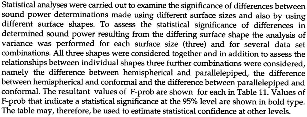 In the analyses carried out in this report the data from two groups are considered to be significantly different if the value of F-prob is less than 0.05.