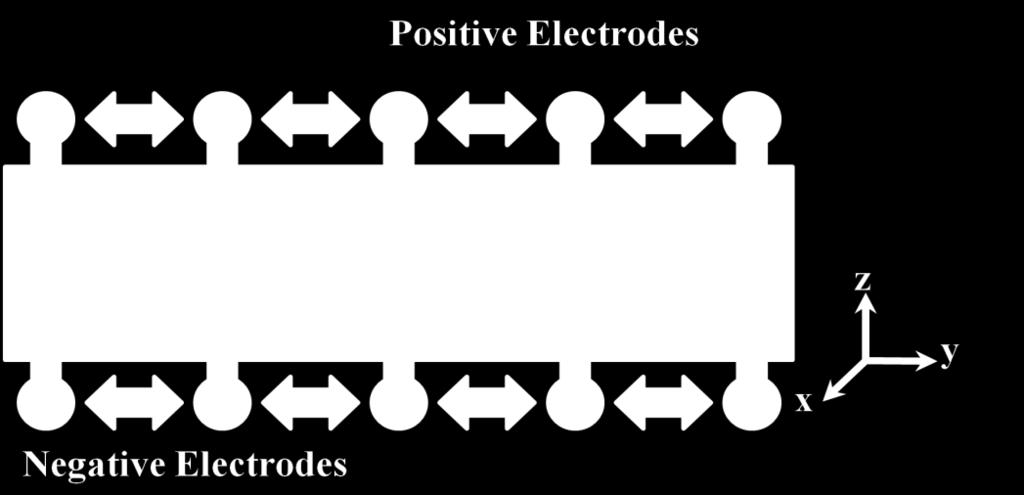 Figure -: Schematic representation of compressive and planar stresses generated by charged electrodes.