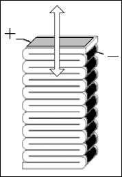 under actuation, enabling contraction along the thickness direction (Figure -5-d) [6].