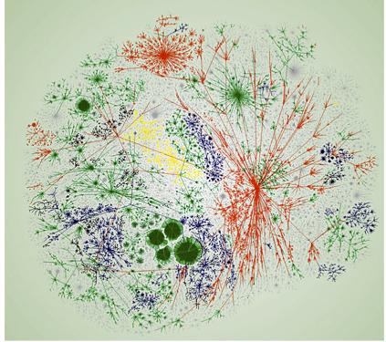 Applications of Clustering (3) Social network