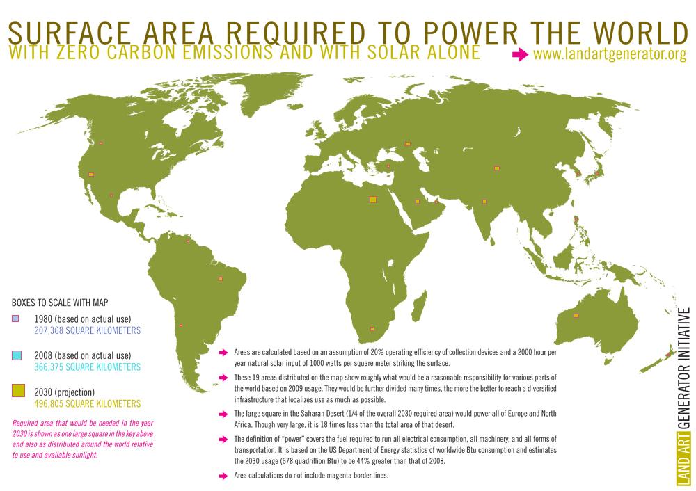 Area to power the world by solar power: electricity, machines, transportations