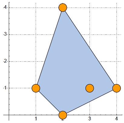 Necessary Conditions Suppose is PSD is even, and ; then What is the analogue in [Ex.] The Newton polytope variables?