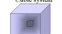 Cubic system