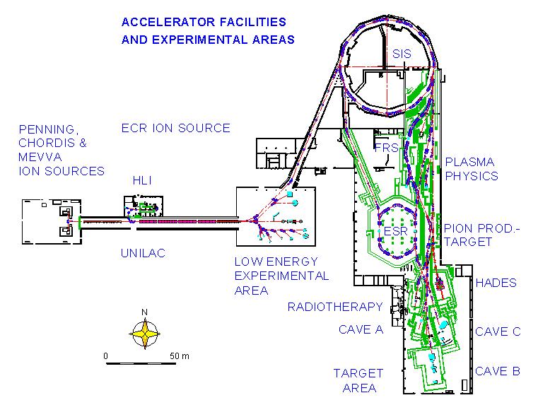 The facilities of GSI Heavy nuclei ( 197 Au, 208 Pb, 238 U) are accelerated and hit a