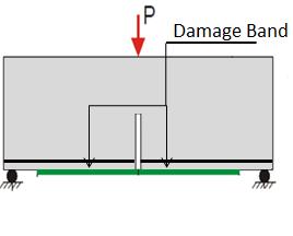 Figure 3. Bilinear traction separation law Figure 4. Damage band parallel to the concrete/frp interface Table 1.