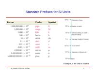 Standard Prefixes for SI