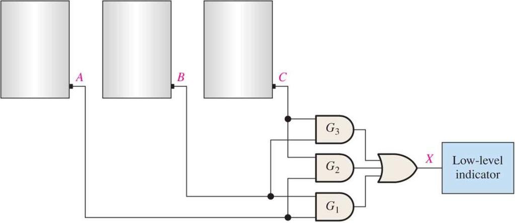 Example Logic O or OI can be used for