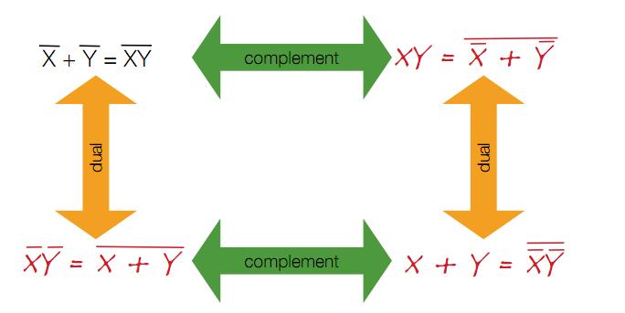 Relationship between Complement and