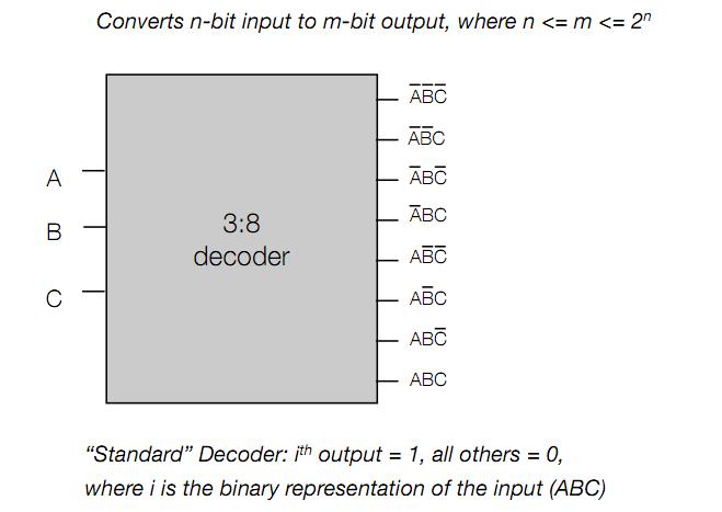 Decoder Circuits