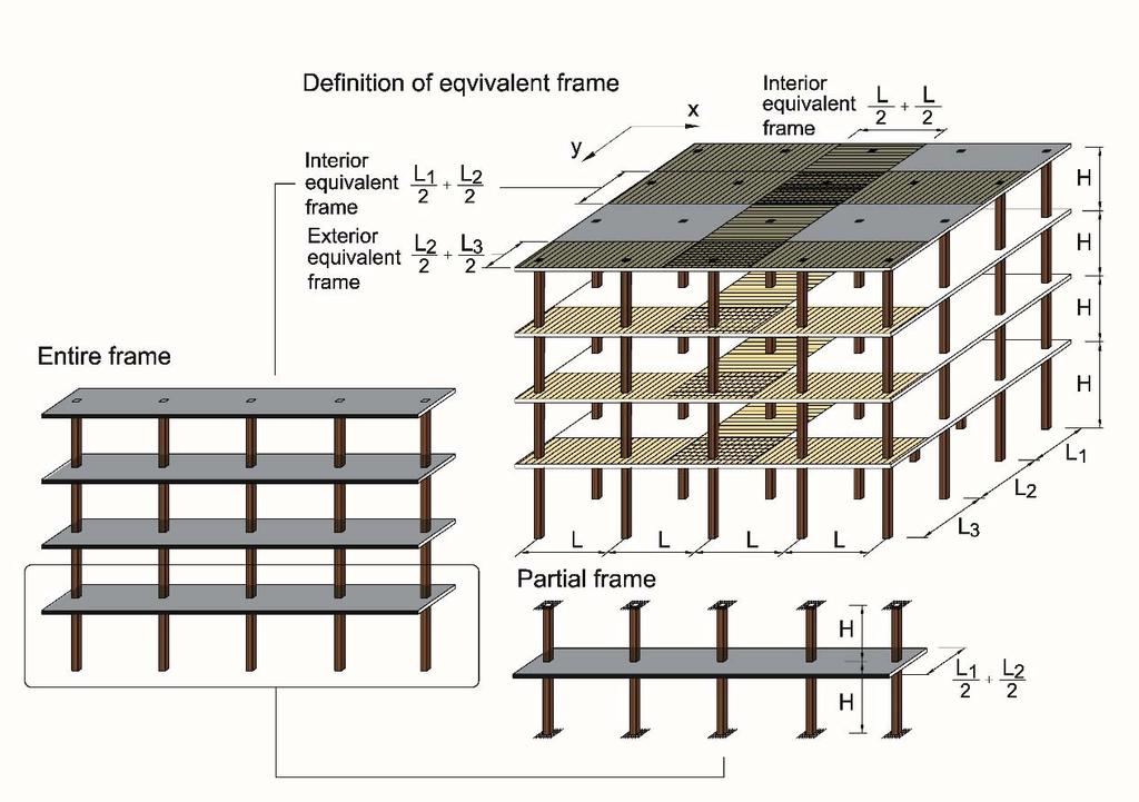 Sabah Shawkat Cabinet of Structural Engineering 017 Since the outer portions of horizontal members (slab) are less stiff than the