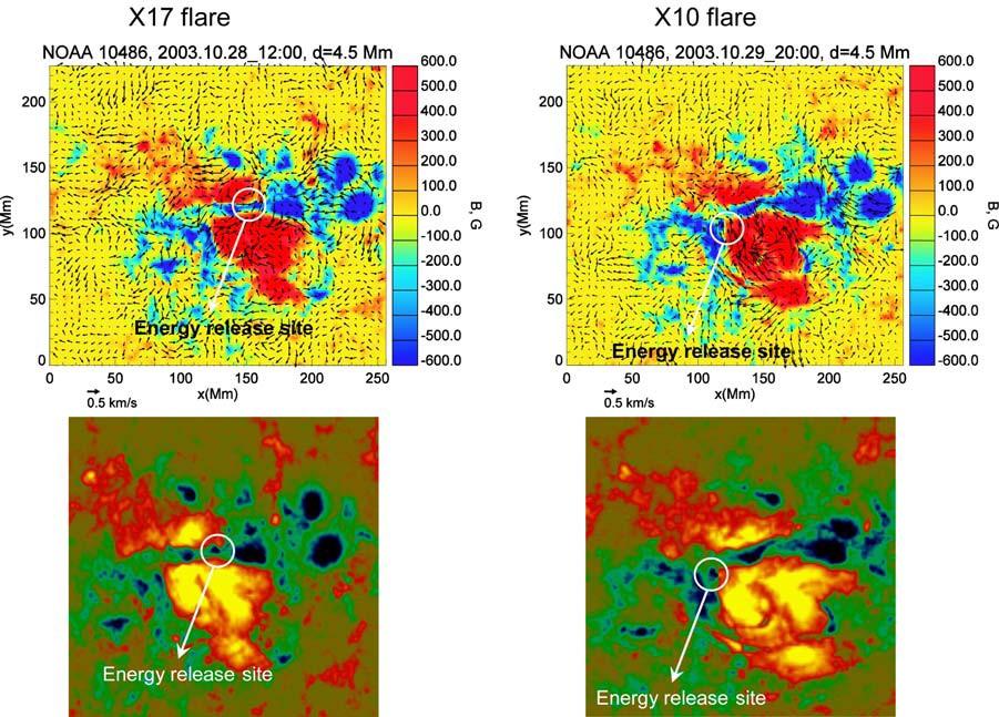 High-resolution maps of subsurface plasma flows obtained by time-distance helioseismology (top panels) and MDI magnetograms (background top and bottom images) during two solar flares: left, X17 (Oct.