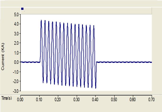 Mousavi et al. normal state) happens and SFCL goes to its normal state and impedance rises exponentially. Figure 4.