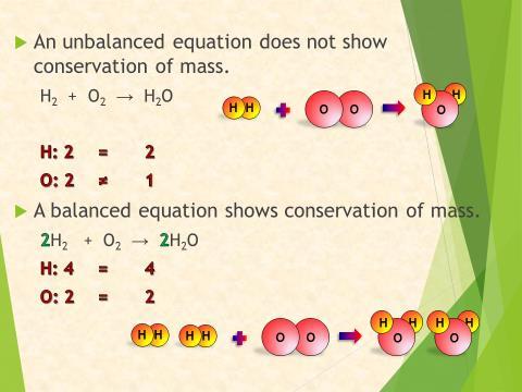 Lesson 4: Balancing Chemical Reactions Objective: Assess and Balance chemical reactions using coefficients CONSERVATION OF MASS In all chemical reactions there is a CONSERVATION of mass, energy, and
