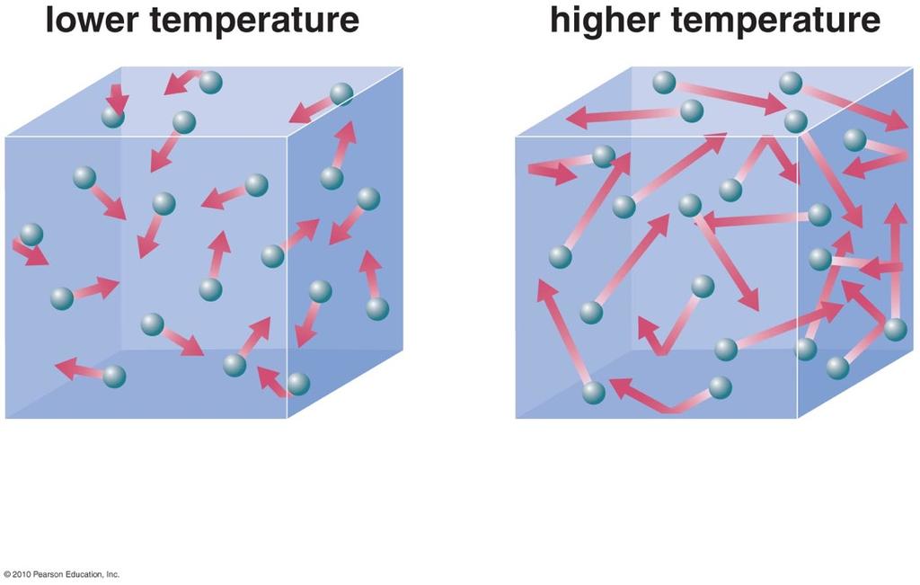 8 Thermal emission Definitions: Thermal energy: the combined kinetic energy of many particles