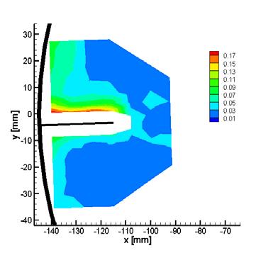 C. Galletti et al. model. Moreover, information on levels of local anisotropy of turbulence may help the formulation of numerical models for stirred tanks.
