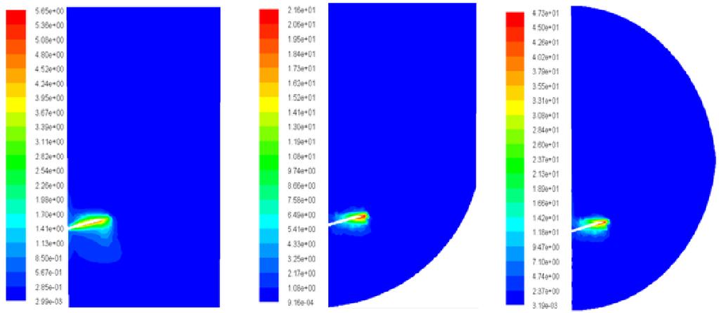 18 M. Ammar et al.: Effect of the Tank Design on the Flow Pattern Generated with a Pitched Blade Turbine Figure 10.