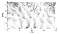 increased; for 450rpm the statistical analysis leads to the maximal intensity of turbulence {UV} (Fig.
