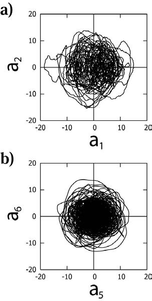 FLOW MACRO-INSTABILITIES IN STIRRED TANKS phase space for an attractor reconstruction has been estimated by the false-nearest-neighbor method [19].