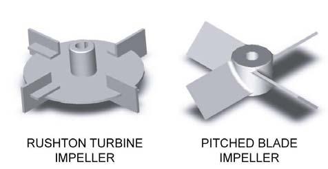 Fig. 2. 4-bladed Rushton turbine (radial impeller) and 4-bladed pitched blade turbine (axial impeller). turbulence.