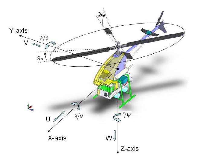 The system consists of a small-scale bare helicopter (Raptor 9) with all necessary accessories onboard and a ground station.