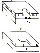 OXYDATION SiO PHOTOLITHOGRAPHY Si