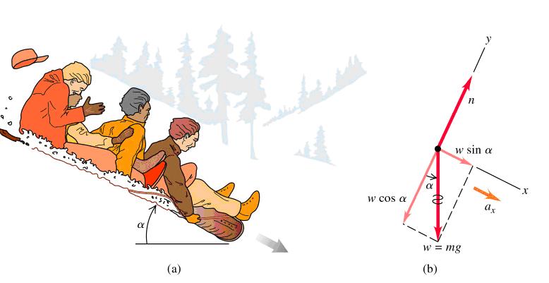 SPH4U/SPH3UW Unit.3 Appling Newton Law of Motion Page 4 of 7 Eaple A toboggan loaded with children lide down a now covered lope. The cobined a of the children and toboggan i 100kg.