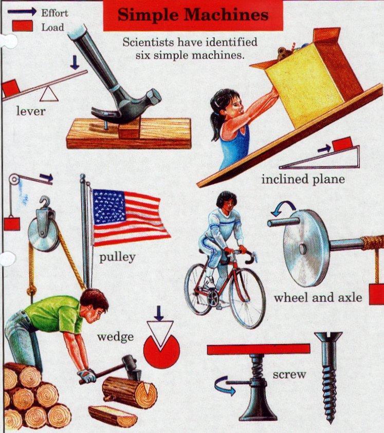 What is a Simple Machine? A simple machine has few or no moving parts.