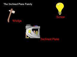The Inclined Plane Family 1.