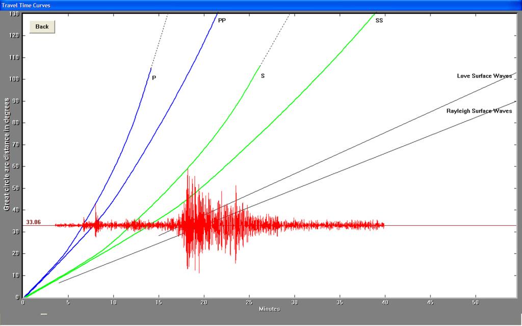 The record of the M5.8 Virginia earthquake on the University of Portland seismometer (UPOR) is illustrated below. Portland is about 3762 km (2350 miles, 33.90 ) from the location of this earthquake.