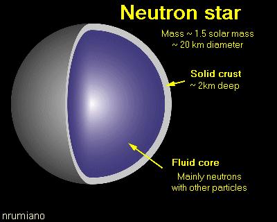 Neutron Stars Neutron stars are the