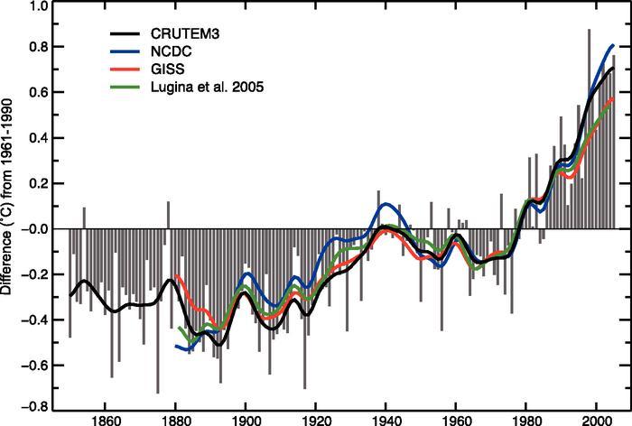Recent observations: Land surface temperature Climate Change 2007: The Physical Science Basis.
