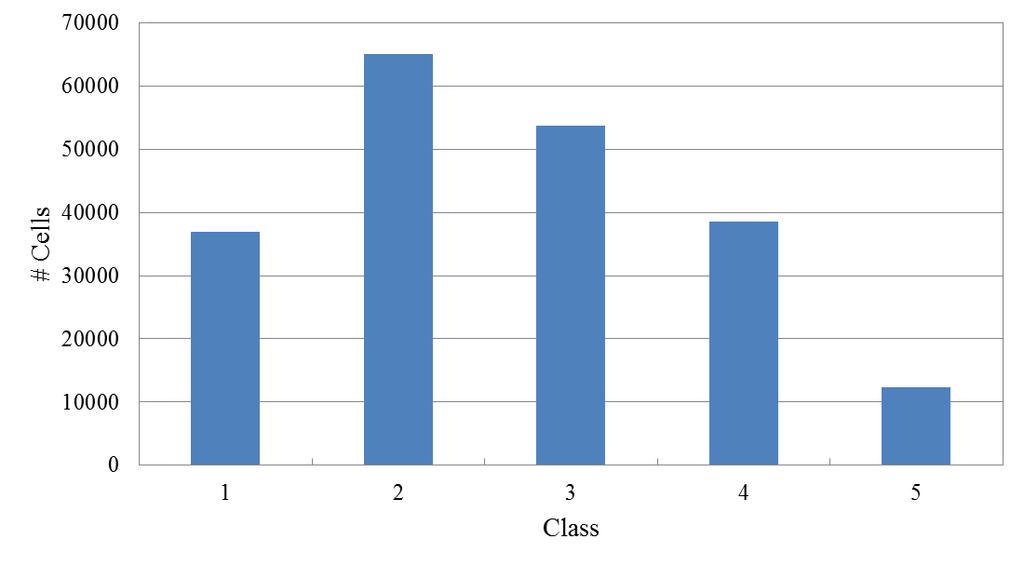 Figure 6. Histogram of canopy heights in Guinea (cell size: 90 m 90 m) Figure 7.