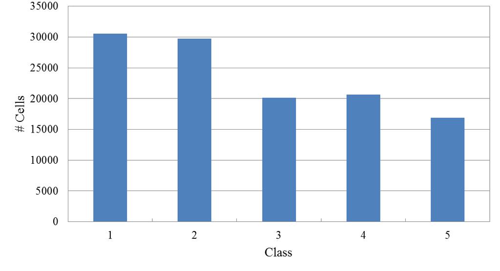 Figure 9. Histogram of canopy heights in Sierra Leone (cell size: 90 m 90 m) Figure 10.