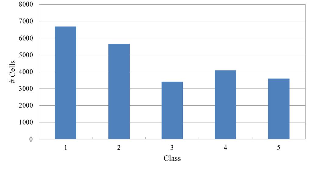 Figure 12. Histogram of canopy heights in Liberia (cell size: 90 m 90 m) Figure 13.