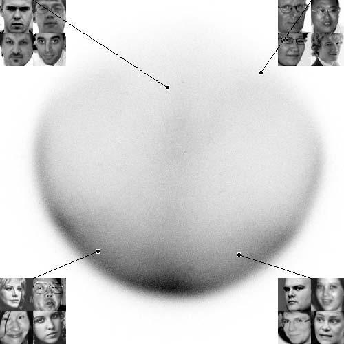 Figure 9. 2D embedding of Webfaces-18M using Nyström Isomap (Top row). Darker areas indicate denser manifold regions. Top Left: Face samples at different locations on the manifold.