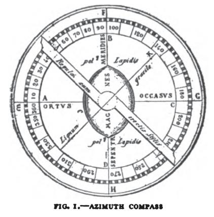 In Europe: Petrus Perigrinus described compasses in 1269 (along with a recipe for