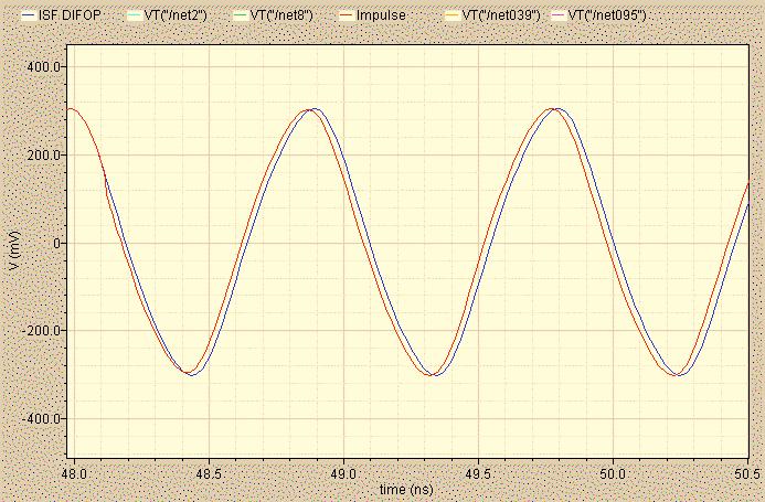 ISF Example: 3-Stage Ring Oscillator R 1A R 1B R A R B R 3A R 3B + V