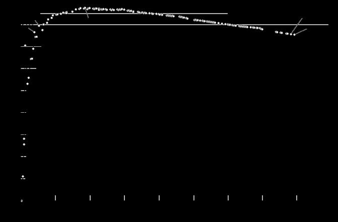 Binding Energy per Nucleon Slide 38 / 87 "Binding energy curve - common isotopes". Licensed under Public Domain via Wikimedia Commons - https://commons.wikimedia.