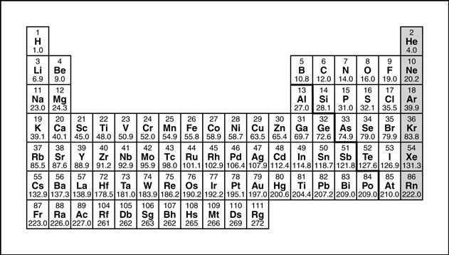 14. A partial periodic table is shown. Using the partial periodic table, which statement is correct? A. Oxygen (O) has more protons than chlorine (Cl). B.