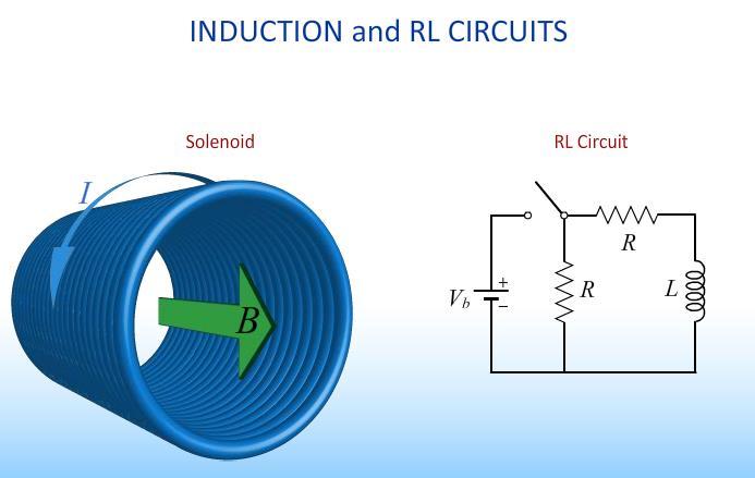 B) Circuits Electricity &