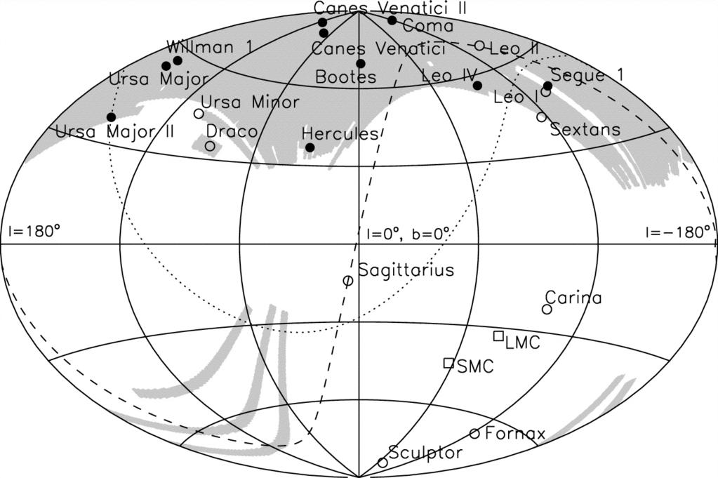 Background Where Are These Companions? Fig. 7 from Belokoruv et al. 2007 Locations of Milky Way satellites in Galactic coordinates.